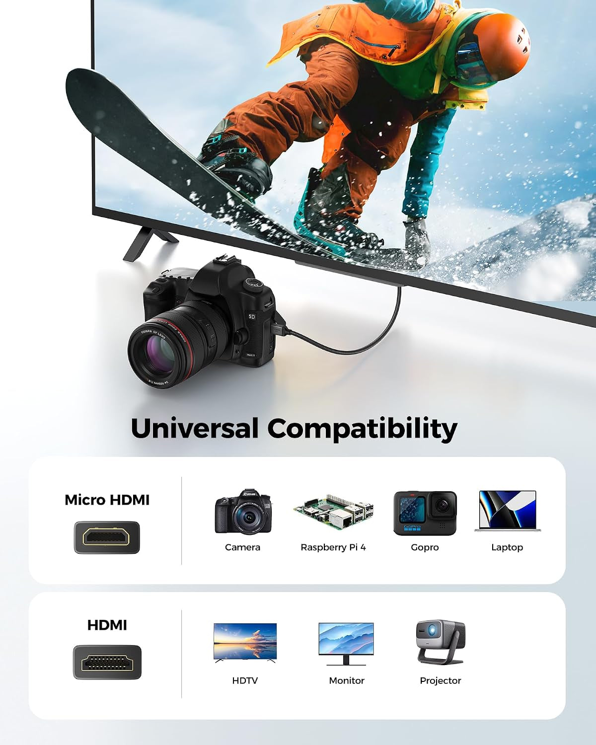 10K 8K 4K Micro HDMI to HDMI 0.3M, Not Mini HDMI