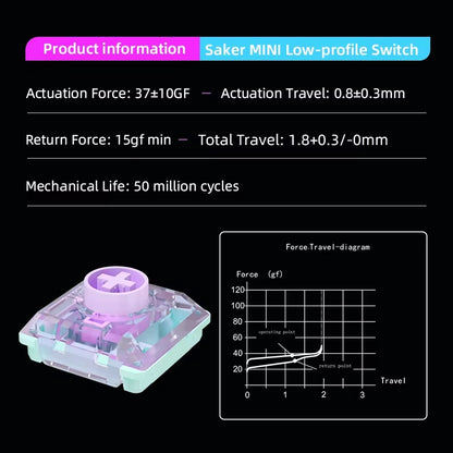 d Switch Short Travel Kailh Saker Mini Hitbox Switches