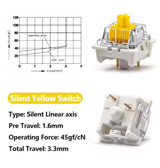 OUTEMU 110-Pack Mechanical Keyboard Switches – 3-Pin, MX-Style Compati ...