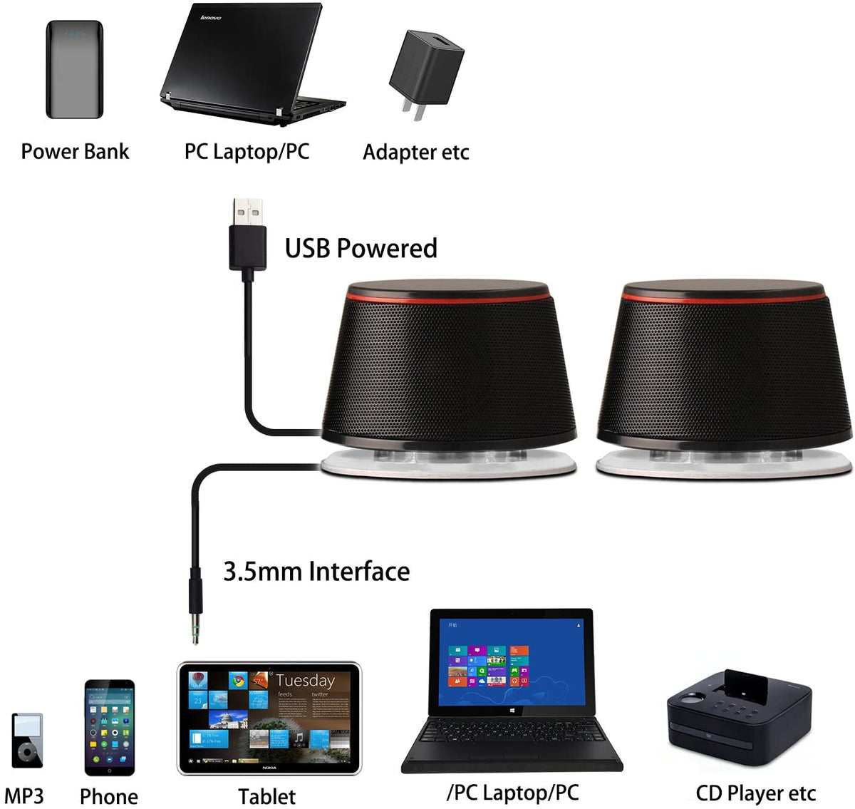 SW102 Computer Speakers for Desktop PC Laptop, 2.0 USB Powered