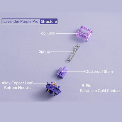 Lavender Purple V3 Pro Switch 5 Pin Tactile Mechanical Switch